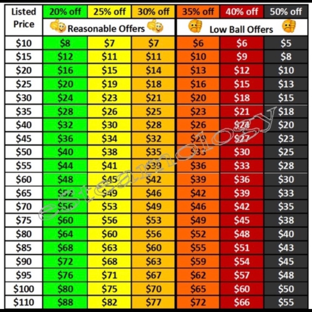 Accepting all reasonable offers!